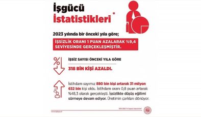 Çalışma ve Sosyal Güvenlik Bakanı Işıkhan’dan “İş Gücü İstatistikleri” paylaşımı