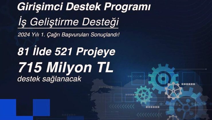 KOSGEB İş Geliştirme Desteği’nin 2024 yılı ilk çağrı başvuruları sonuçlandı