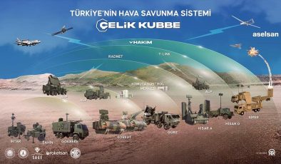 Türkiye’nin yerli ve milli silahları “Çelik Kubbe”yi eşsiz yapacak