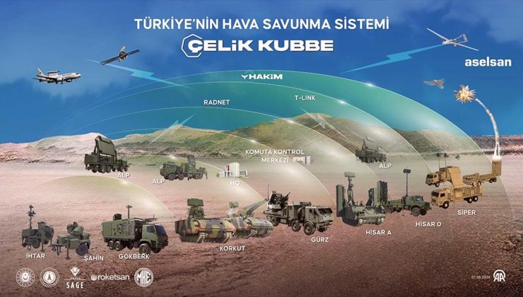 Türkiye’nin yerli ve milli silahları “Çelik Kubbe”yi eşsiz yapacak