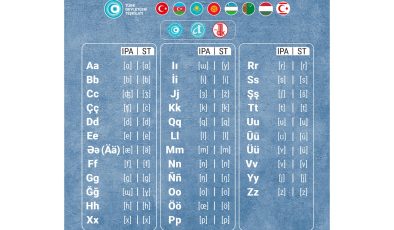 Türkiye’nin Alfabesi Değişiyor mu?