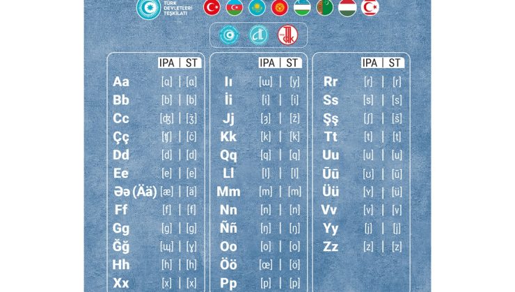 Türkiye’nin Alfabesi Değişiyor mu?