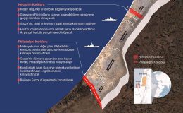 İsrail, Gazze’yi bölerek inşa ettiği koridorlarla siyasi ve askeri hedeflerinin peşinde